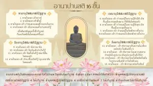 Read more about the article อานาปานสติ 16 ขั้น ใช้ลมหายใจให้เกิดความสุข