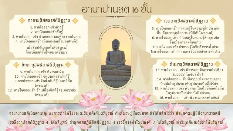 อานาปานสติ 16 ขั้น