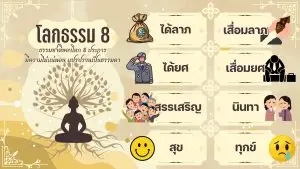 Read more about the article โลกธรรม 8 ความไม่แน่นอนตามธรรมชาติของโลก