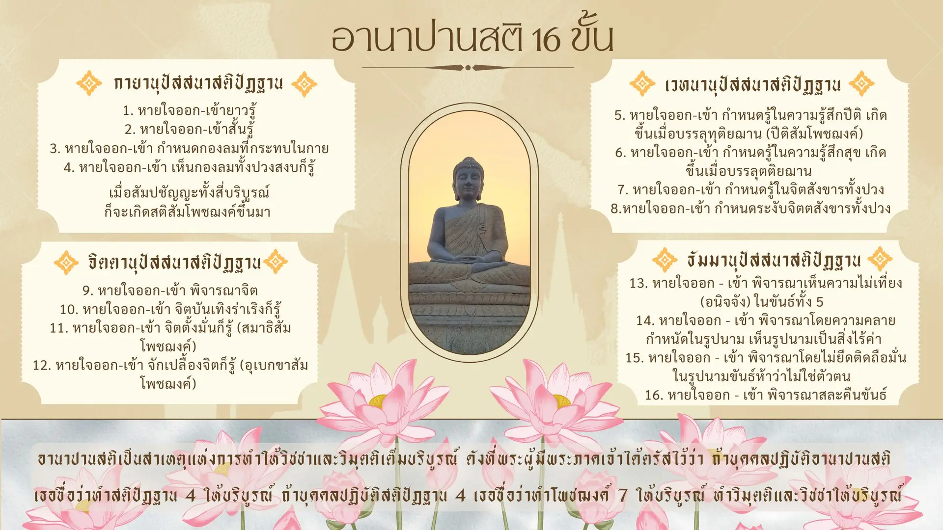 You are currently viewing อานาปานสติ 16 ขั้น ใช้ลมหายใจให้เกิดความสุข