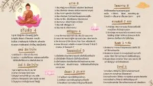 Read more about the article สรุปความรู้ธรรมะแบบง่ายๆ