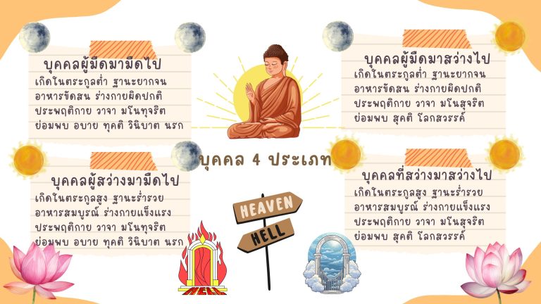 บุคคล 4 ประเภท