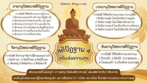 Read more about the article สติปัฏฐาน 4 สติเพื่อความสุขนิรันดร์
