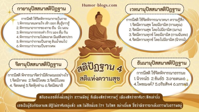 สติปัฏฐาน 4