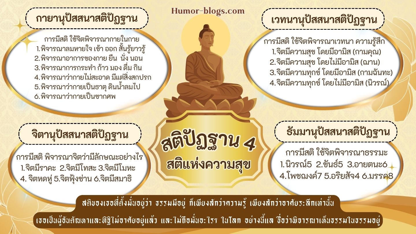 You are currently viewing สติปัฏฐาน 4 สติเพื่อความสุขนิรันดร์