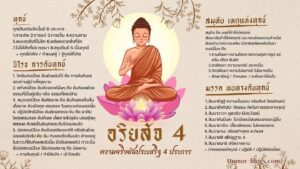 Read more about the article อริยสัจ 4 ความจริงอันประเสริฐของโลก