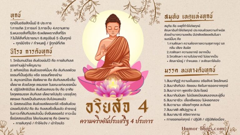 อริยสัจ4