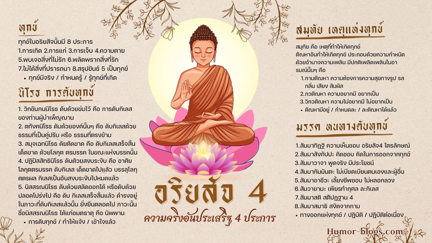 Read more about the article อริยสัจ 4 ความจริงอันประเสริฐของโลก