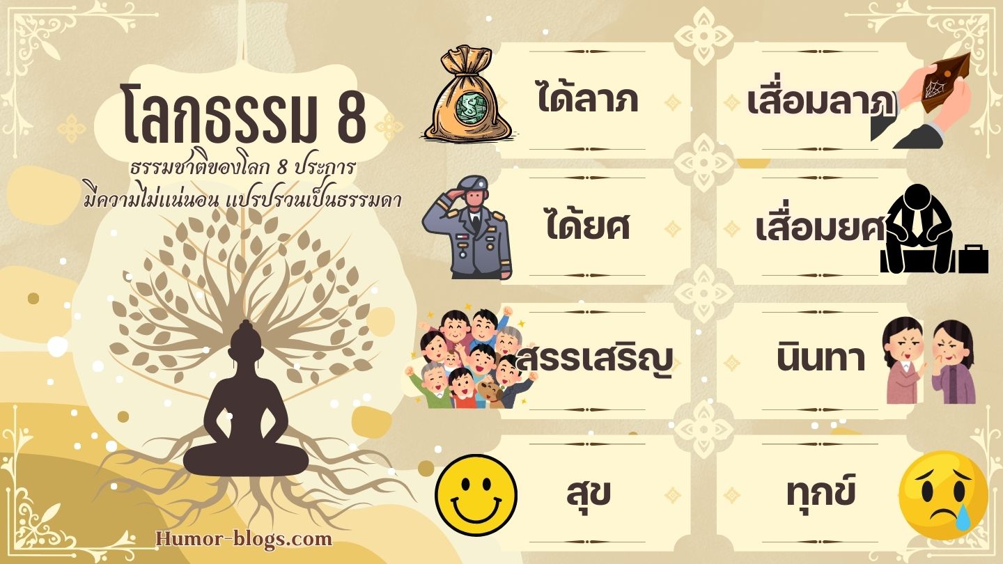 You are currently viewing โลกธรรม 8 ความไม่แน่นอนตามธรรมชาติของโลก