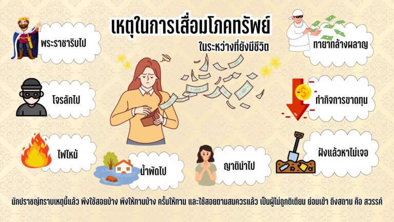 เหตุแห่งการเสื่อมไปของทรัพย์