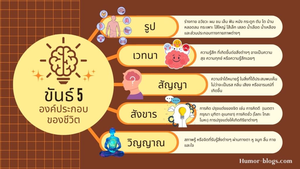 ขันธ์ 5