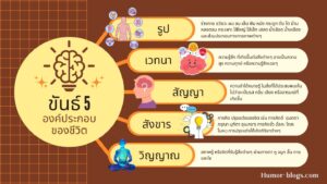 Read more about the article ขันธ์ 5 องค์ประกอบของชีวิต