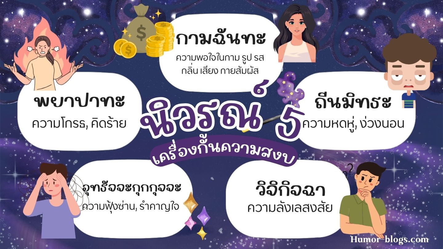 You are currently viewing นิวรณ์ 5 เครื่องกั้นความสงบ