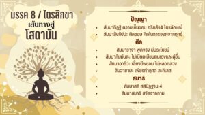 Read more about the article อยากเป็น โสดาบัน ต้องทำอย่างไร