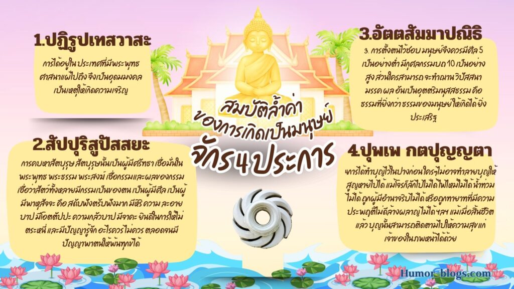 สมบัติในการเกิดเป็นมนุษย์